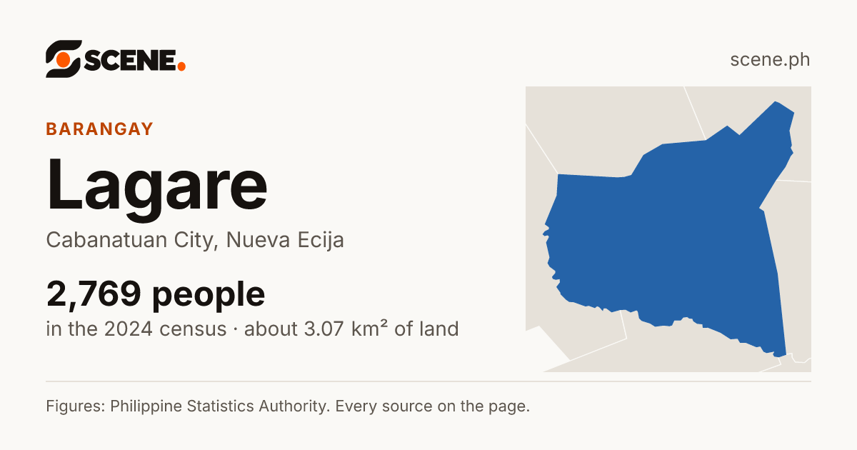 Lagare, Cabanatuan City, barangay: 2,769 people in the 2024 census