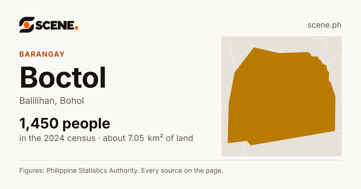 Boctol, Balilihan, barangay: 1,450 people in the 2024 census