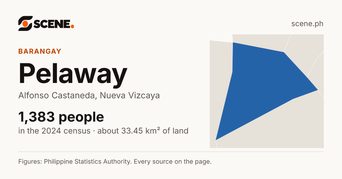Pelaway, Alfonso Castaneda, barangay: 1,383 people in the 2024 census