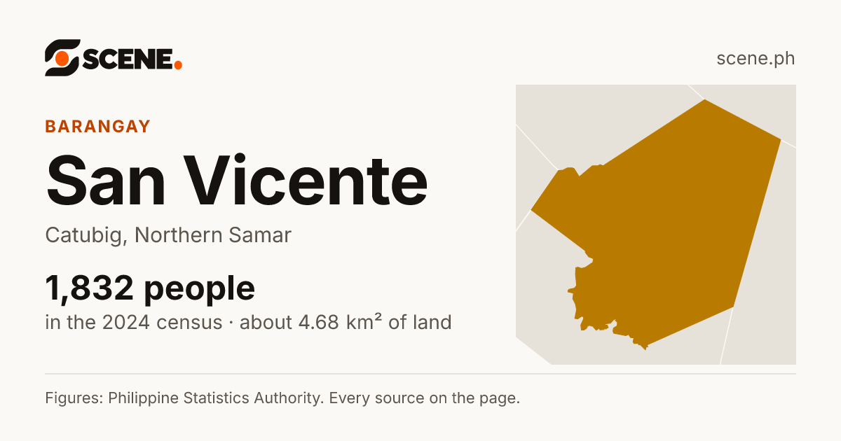 San Vicente, Catubig, barangay: 1,832 people in the 2024 census