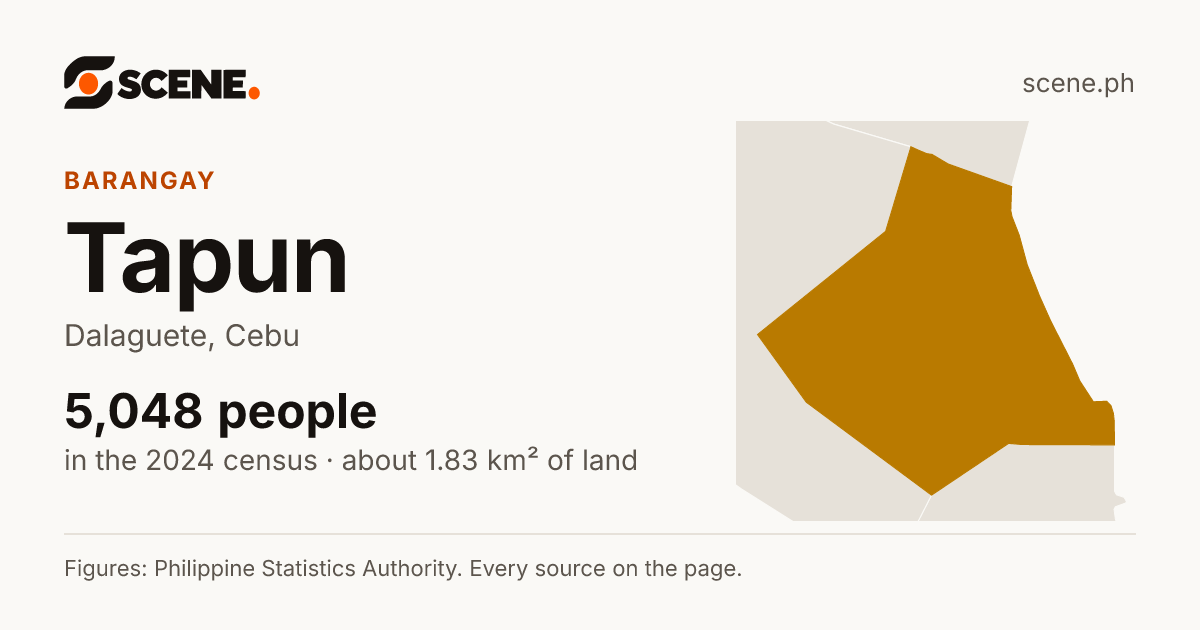 Tapun, Dalaguete, barangay: 5,048 people in the 2024 census