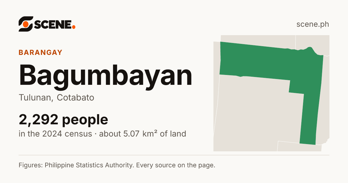 Bagumbayan, Tulunan, barangay: 2,292 people in the 2024 census