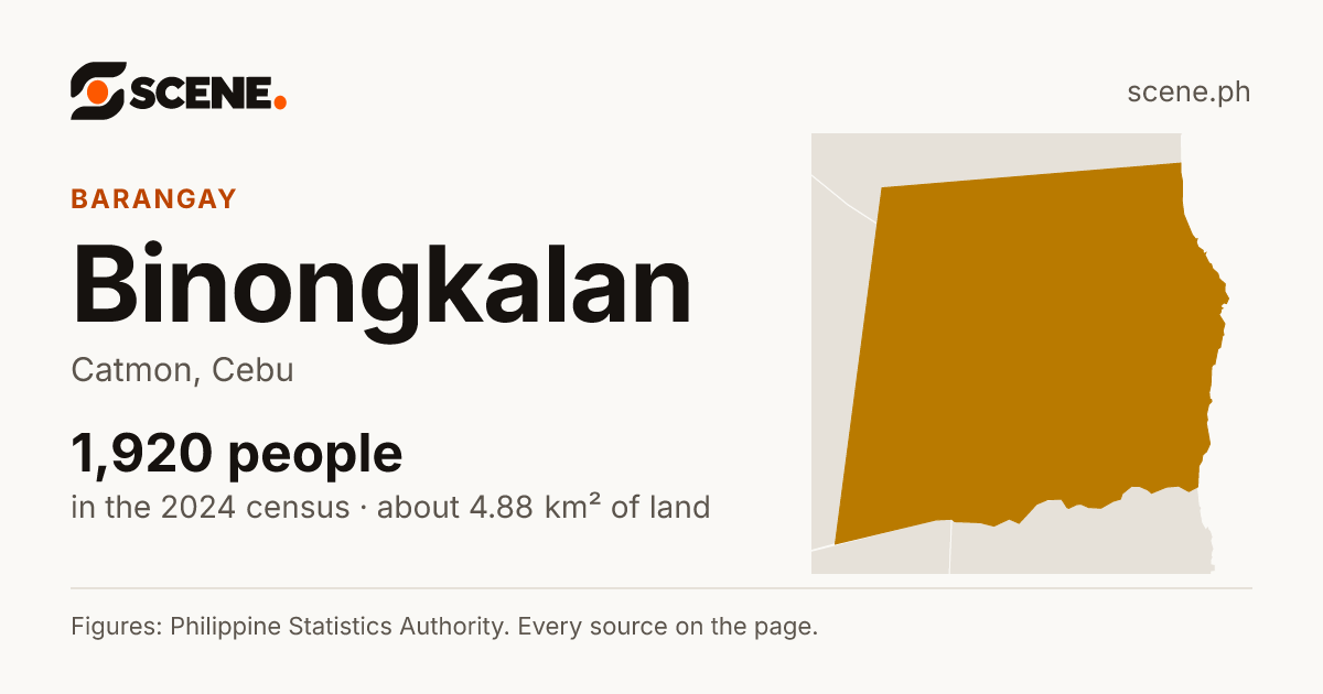 Binongkalan, Catmon, barangay: 1,920 people in the 2024 census