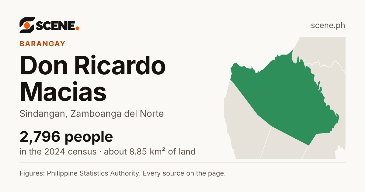 Don Ricardo Macias, Sindangan, barangay: 2,796 people in the 2024 census