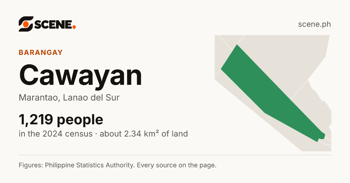 Cawayan, Marantao, barangay: 1,219 people in the 2024 census
