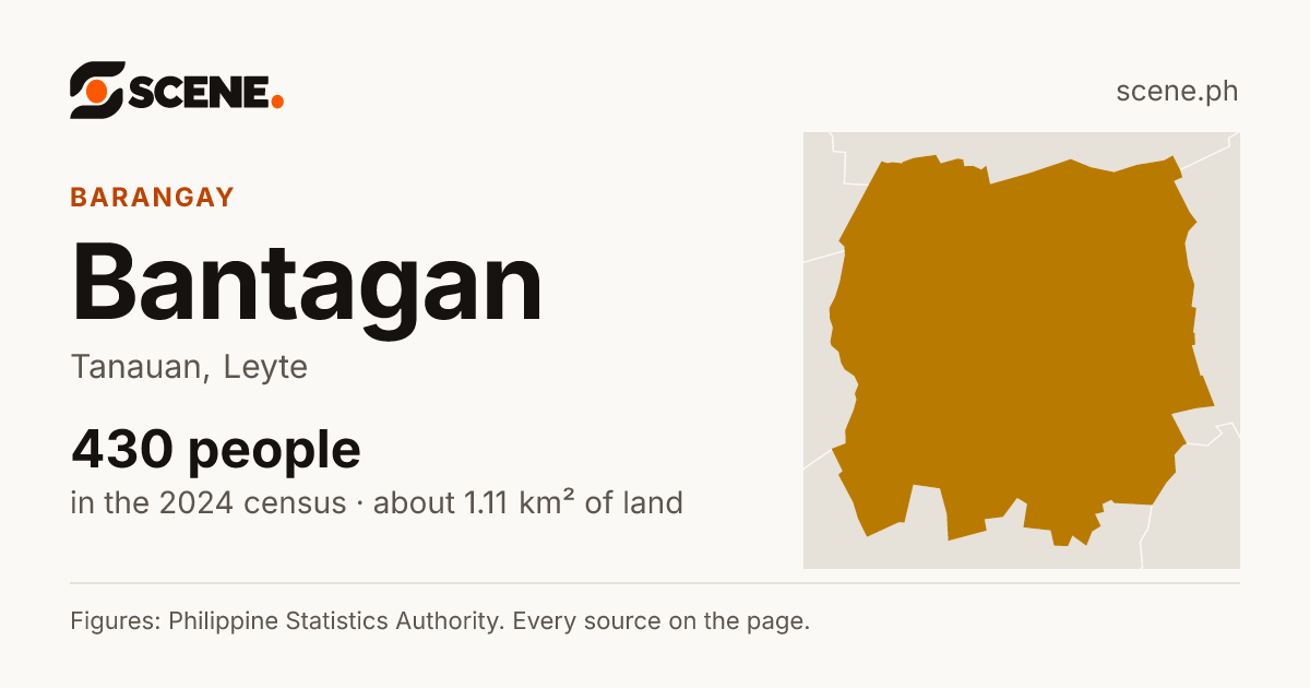 Bantagan, Tanauan, barangay: 430 people in the 2024 census