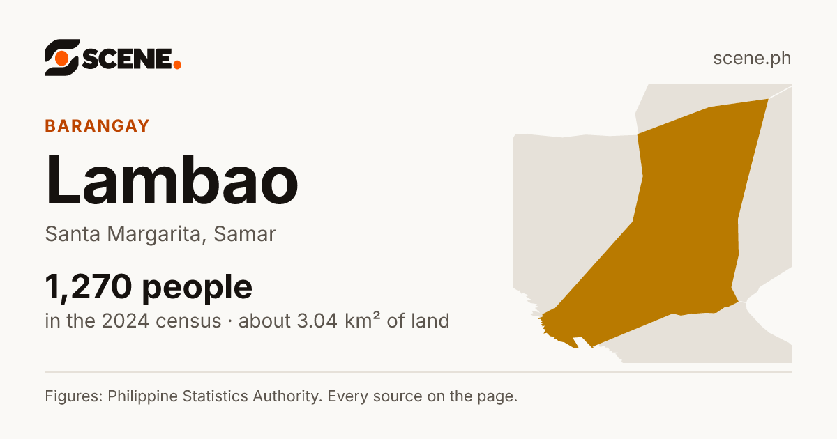 Lambao, Santa Margarita, barangay: 1,270 people in the 2024 census