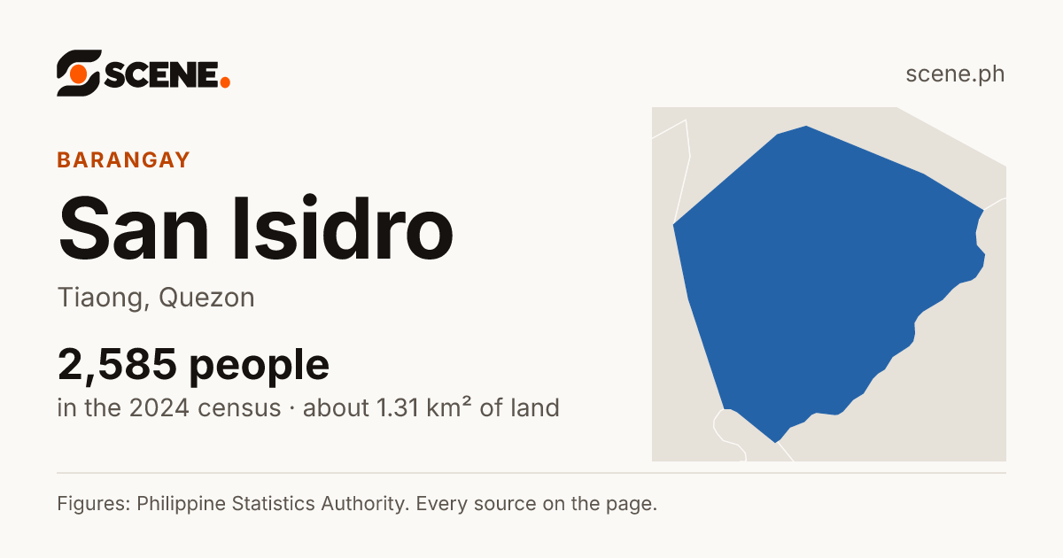 San Isidro, Tiaong, barangay: 2,585 people in the 2024 census