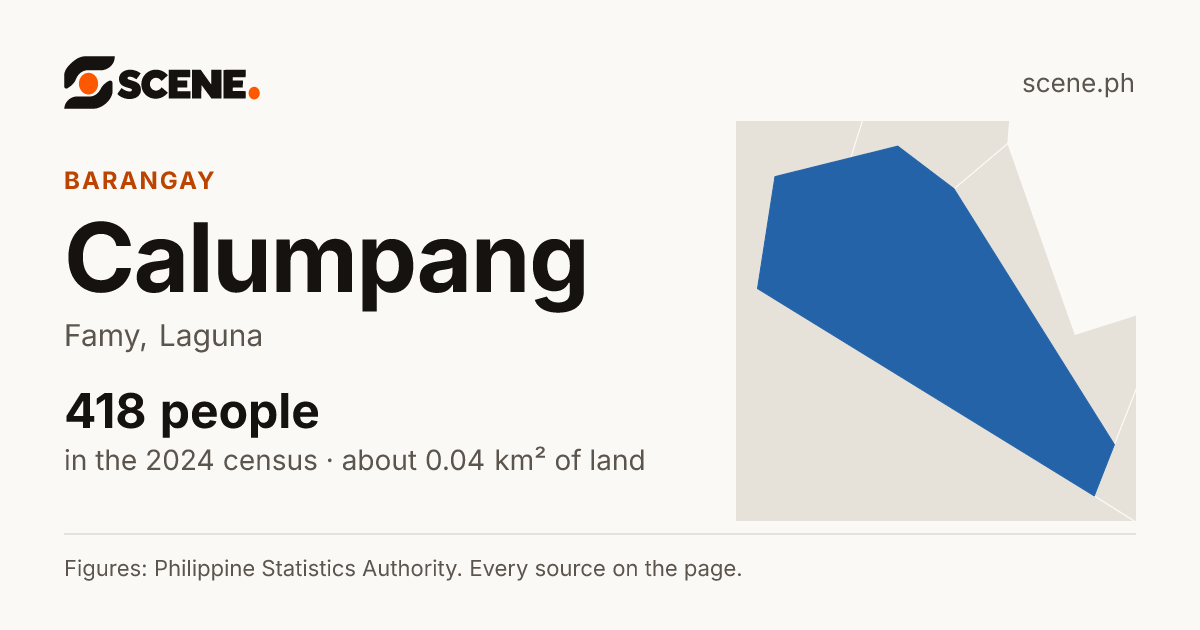 Calumpang, Famy, barangay: 418 people in the 2024 census