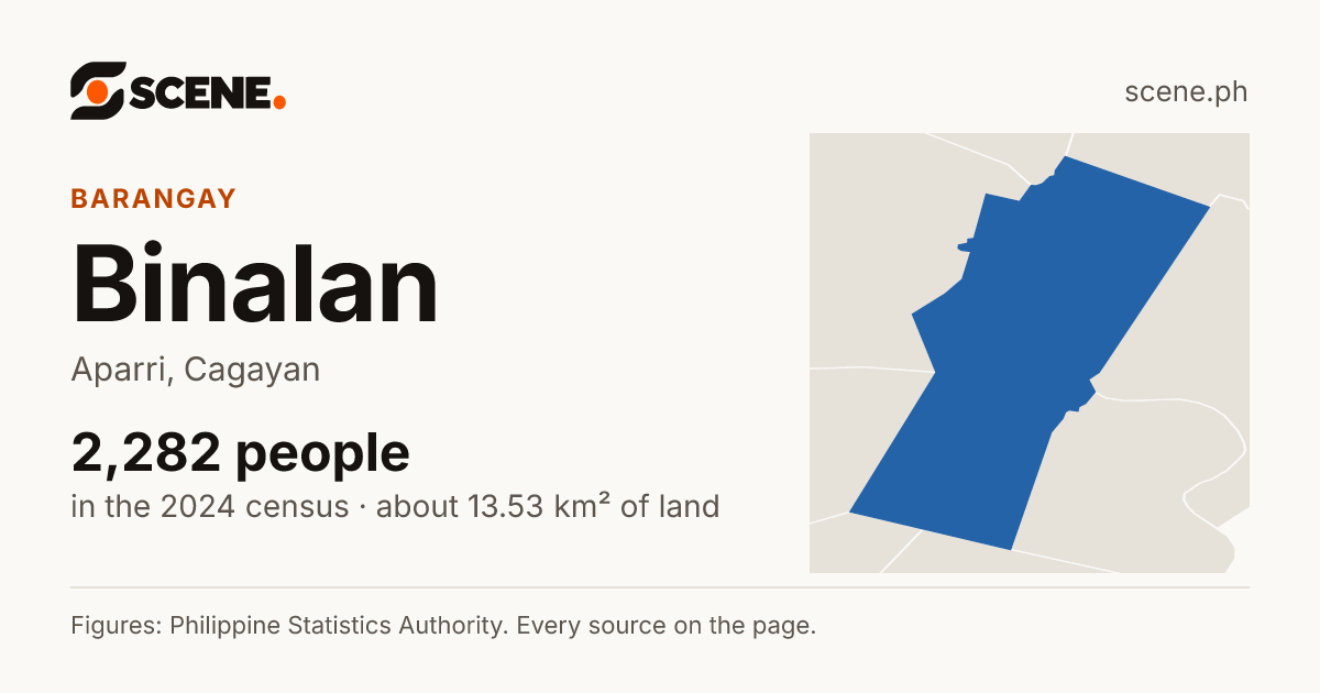 Binalan, Aparri, barangay: 2,282 people in the 2024 census