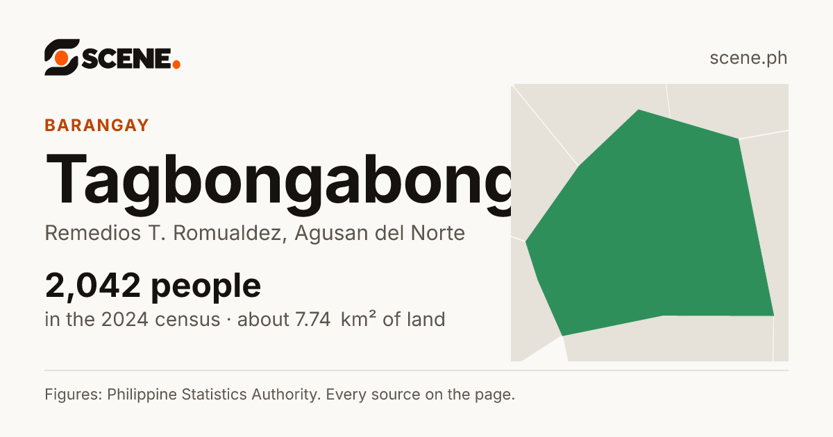 Tagbongabong, Remedios T. Romualdez, barangay: 2,042 people in the 2024 census
