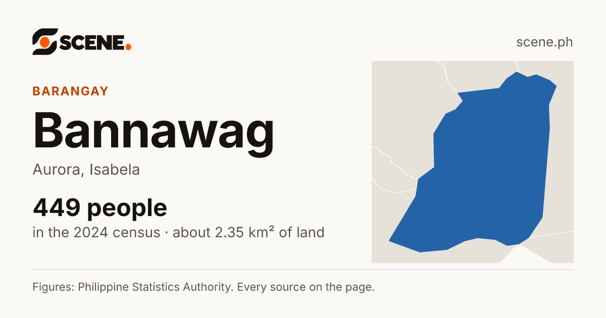 Bannawag, Aurora, barangay: 449 people in the 2024 census