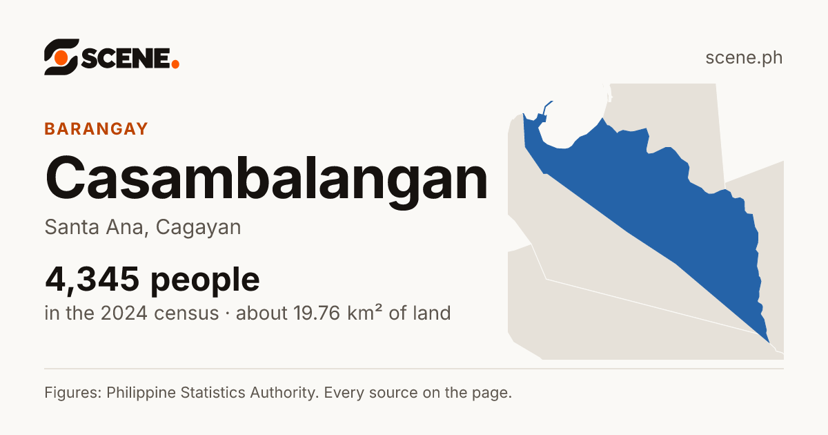 Casambalangan, Santa Ana, barangay: 4,345 people in the 2024 census