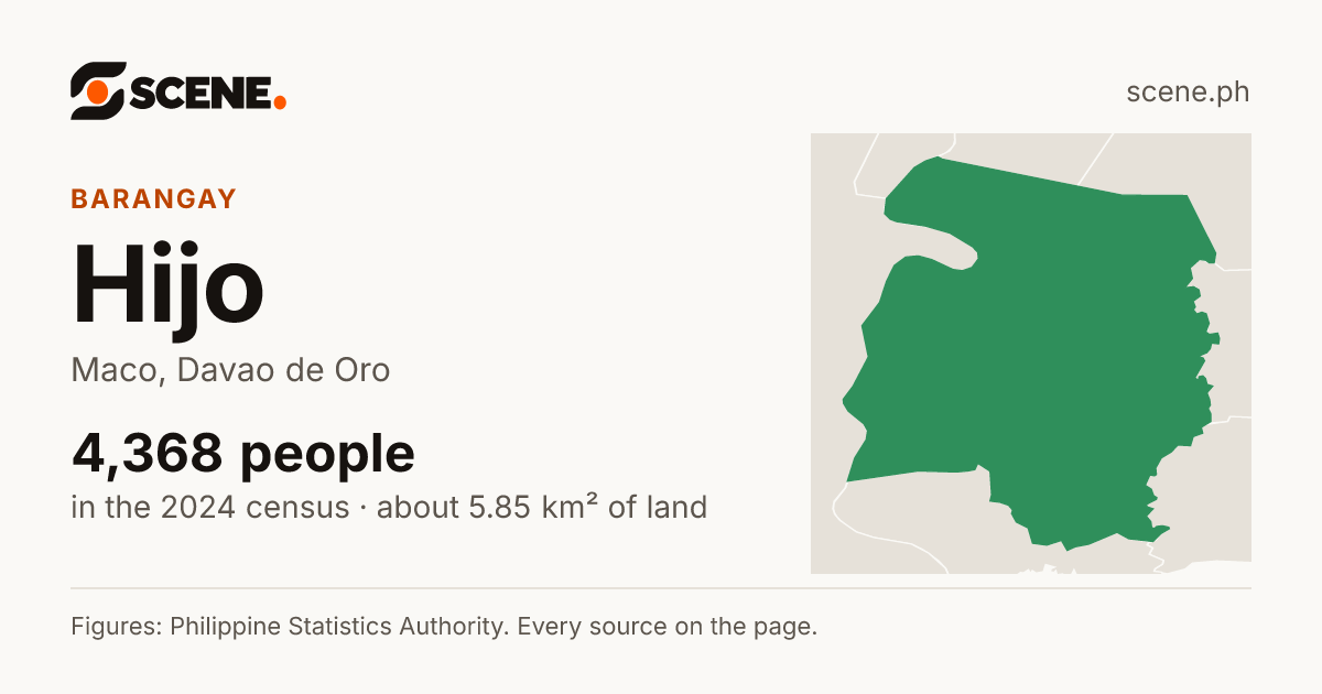 Hijo, Maco, barangay: 4,368 people in the 2024 census