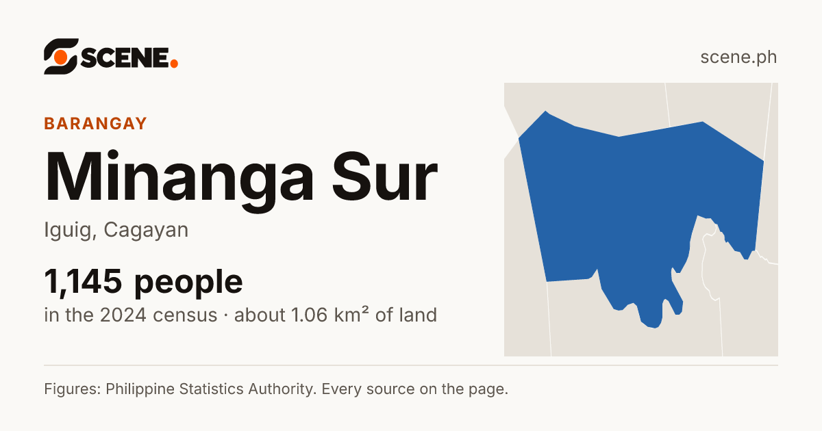 Minanga Sur, Iguig, barangay: 1,145 people in the 2024 census