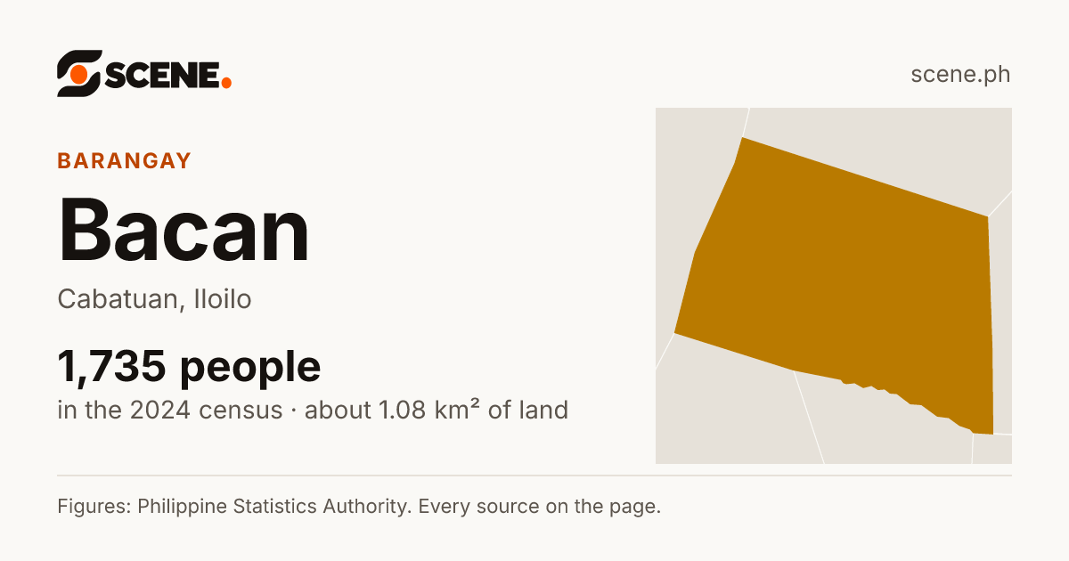 Bacan, Cabatuan, barangay: 1,735 people in the 2024 census