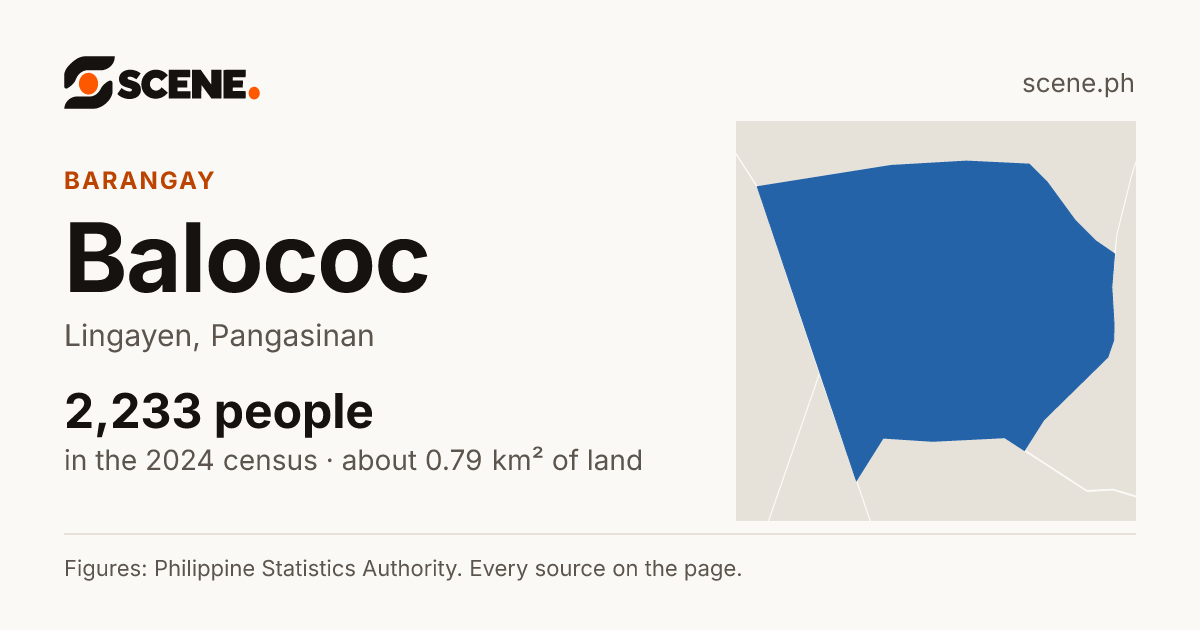 Balococ, Lingayen, barangay: 2,233 people in the 2024 census