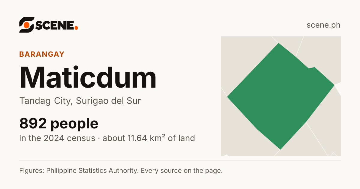 Maticdum, Tandag City, barangay: 892 people in the 2024 census