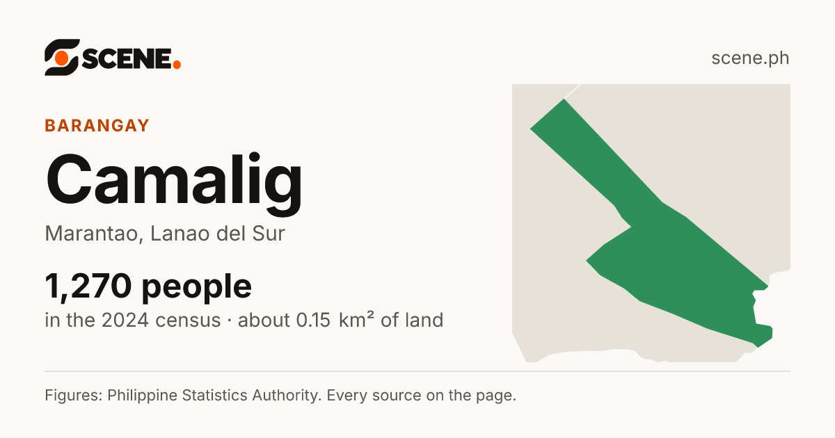 Camalig, Marantao, barangay: 1,270 people in the 2024 census
