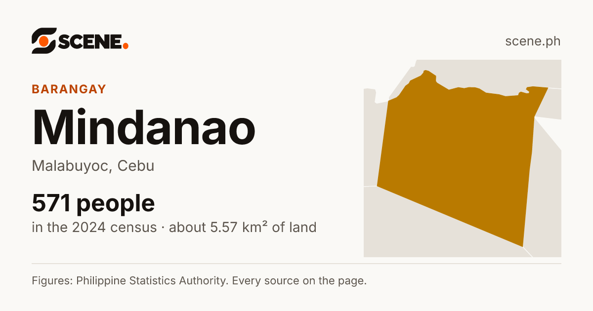Mindanao, Malabuyoc, barangay: 571 people in the 2024 census