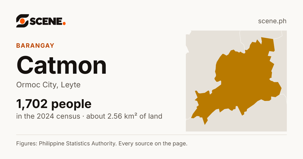 Catmon, Ormoc City, barangay: 1,702 people in the 2024 census