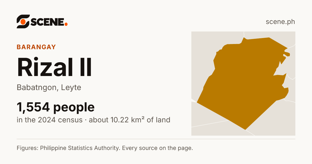 Rizal II, Babatngon, barangay: 1,554 people in the 2024 census