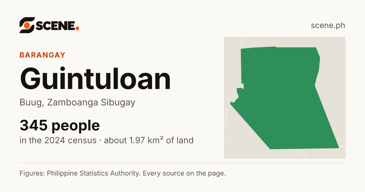 Guintuloan, Buug, barangay: 345 people in the 2024 census