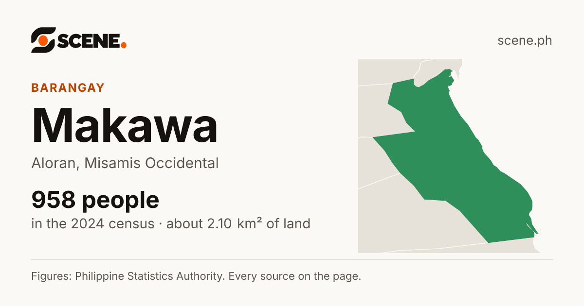 Makawa, Aloran, barangay: 958 people in the 2024 census