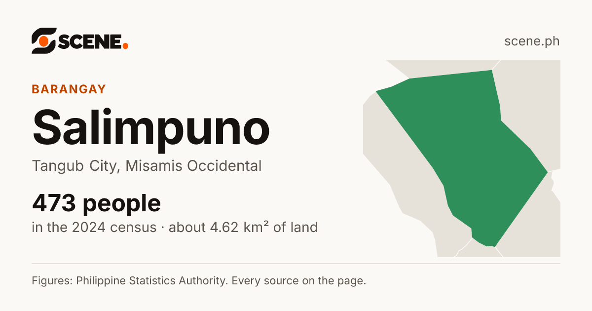 Salimpuno, Tangub City, barangay: 473 people in the 2024 census