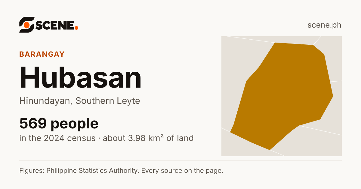 Hubasan, Hinundayan, barangay: 569 people in the 2024 census