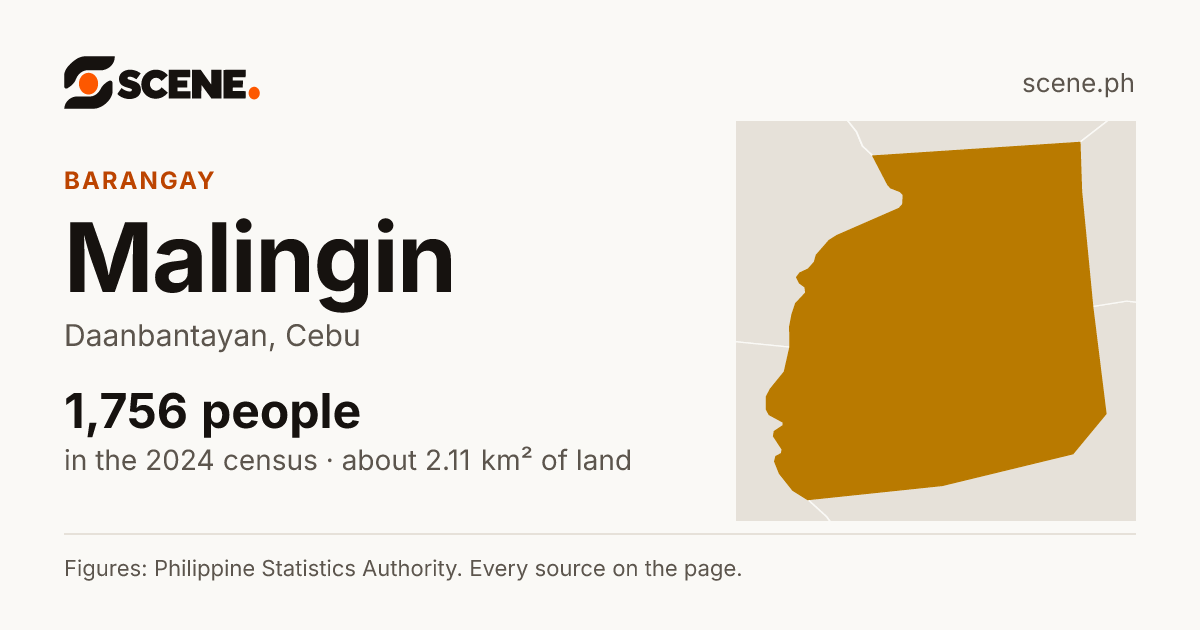 Malingin, Daanbantayan, barangay: 1,756 people in the 2024 census