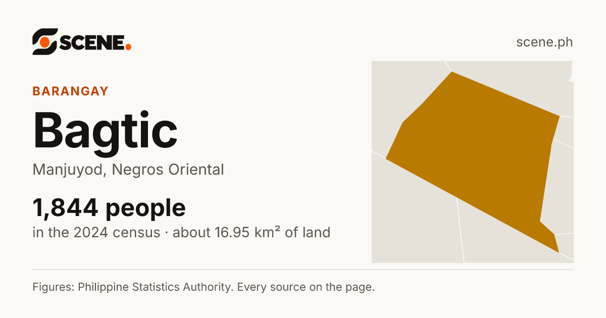 Bagtic, Manjuyod, barangay: 1,844 people in the 2024 census