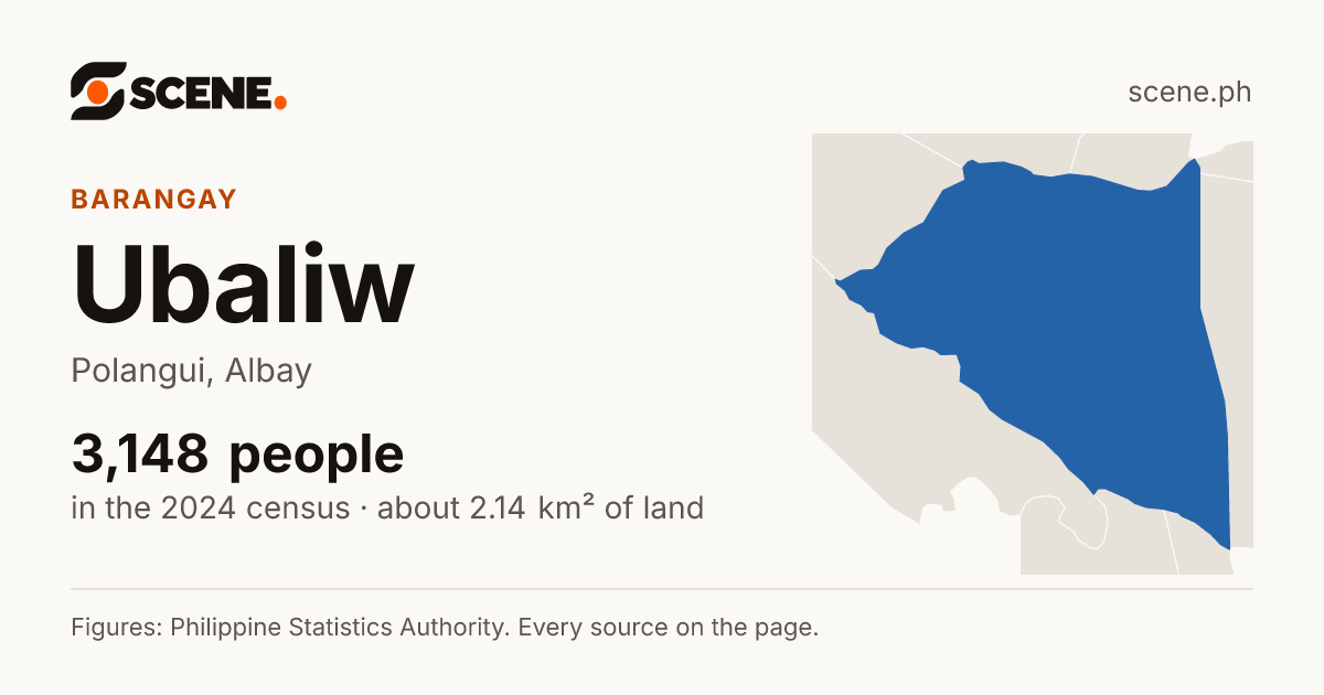 Ubaliw, Polangui, barangay: 3,148 people in the 2024 census