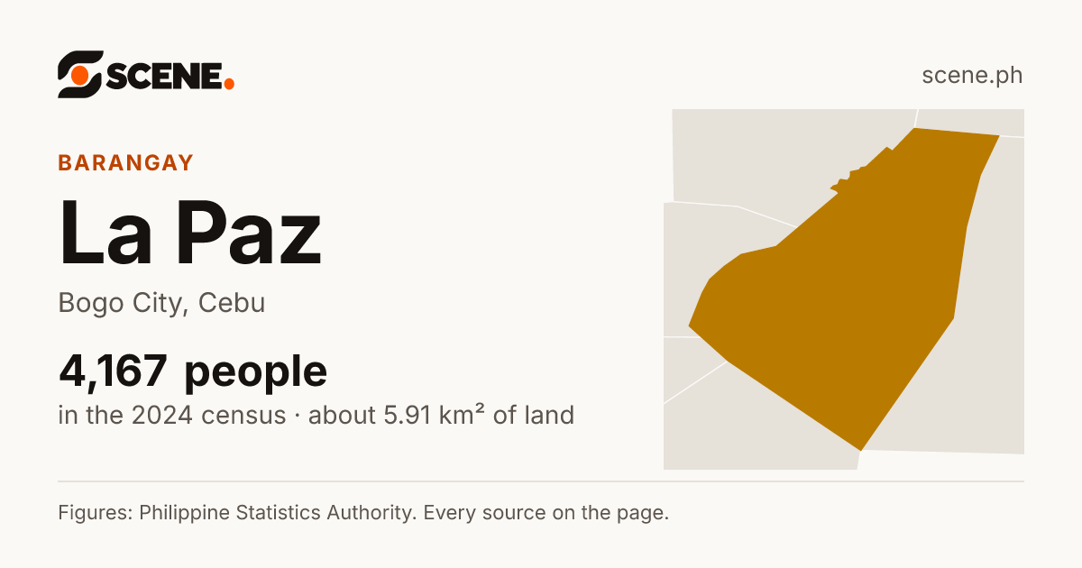 La Paz, Bogo City, barangay: 4,167 people in the 2024 census