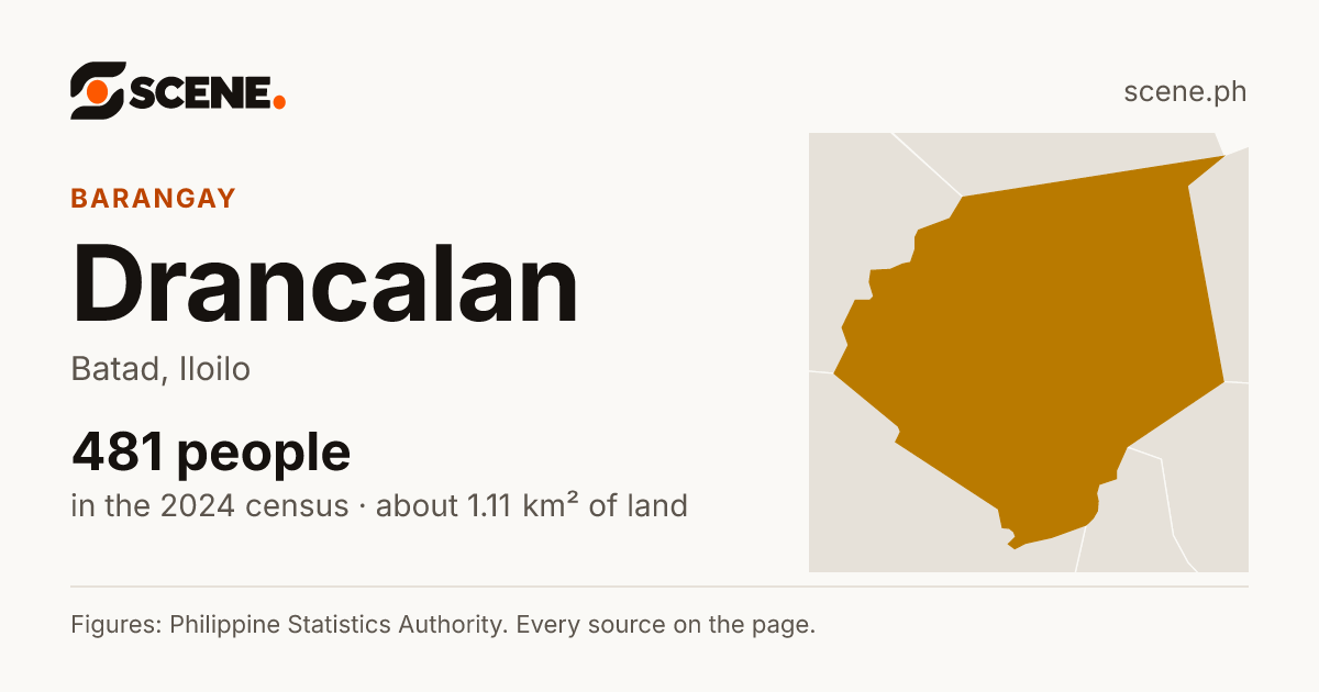 Drancalan, Batad, barangay: 481 people in the 2024 census