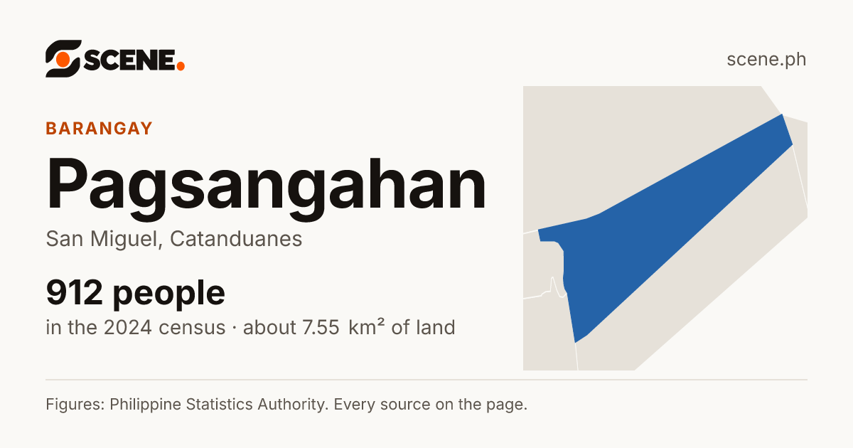 Pagsangahan, San Miguel, barangay: 912 people in the 2024 census