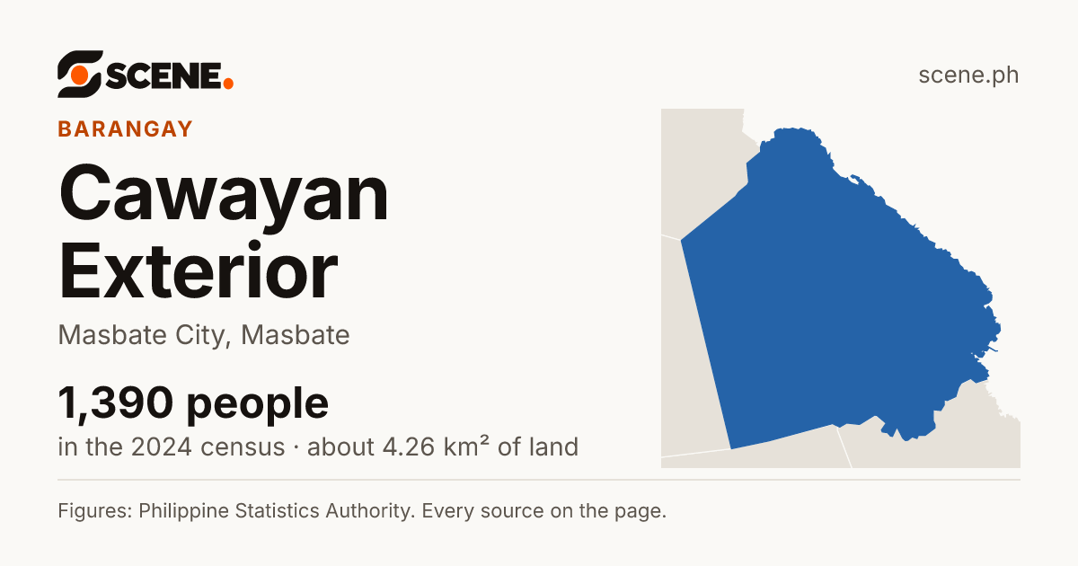 Cawayan Exterior, Masbate City, barangay: 1,390 people in the 2024 census