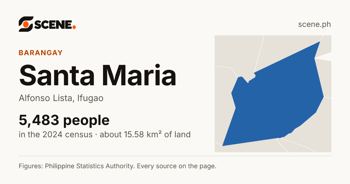 Santa Maria, Alfonso Lista, barangay: 5,483 people in the 2024 census
