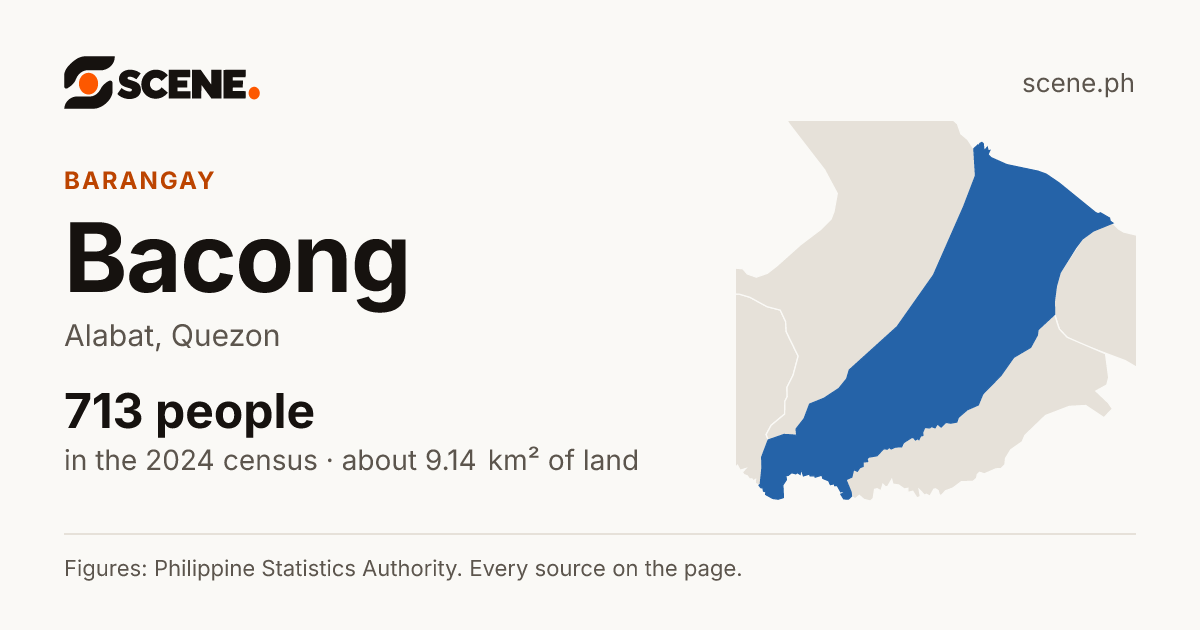Bacong, Alabat, barangay: 713 people in the 2024 census