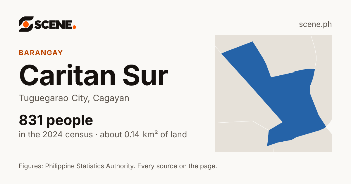 Caritan Sur, Tuguegarao City, barangay: 831 people in the 2024 census