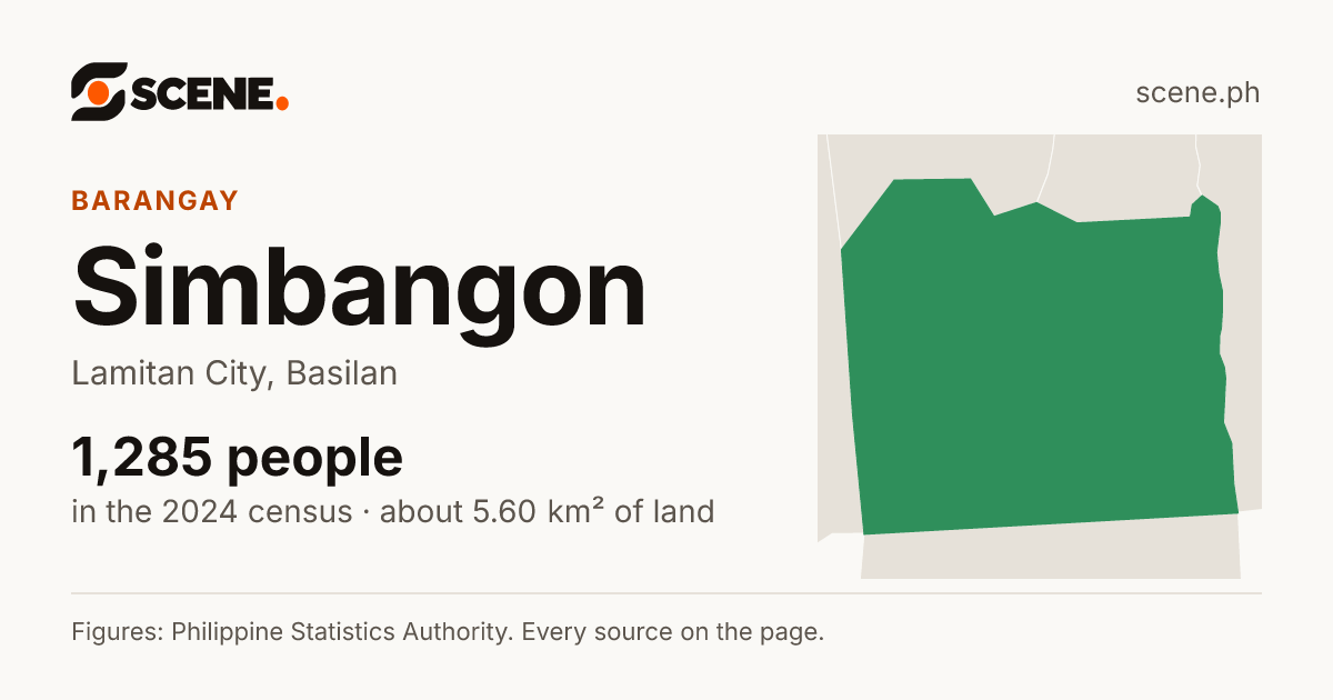 Simbangon, Lamitan City, barangay: 1,285 people in the 2024 census