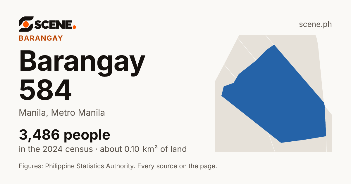 Barangay 584, Manila, barangay: 3,486 people in the 2024 census