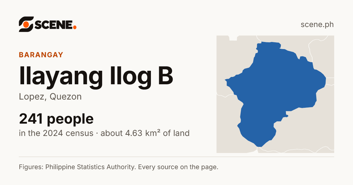 Ilayang Ilog B, Lopez, barangay: 241 people in the 2024 census