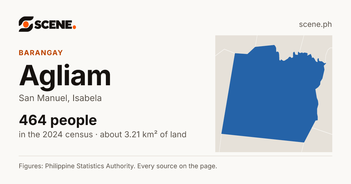Agliam, San Manuel, barangay: 464 people in the 2024 census