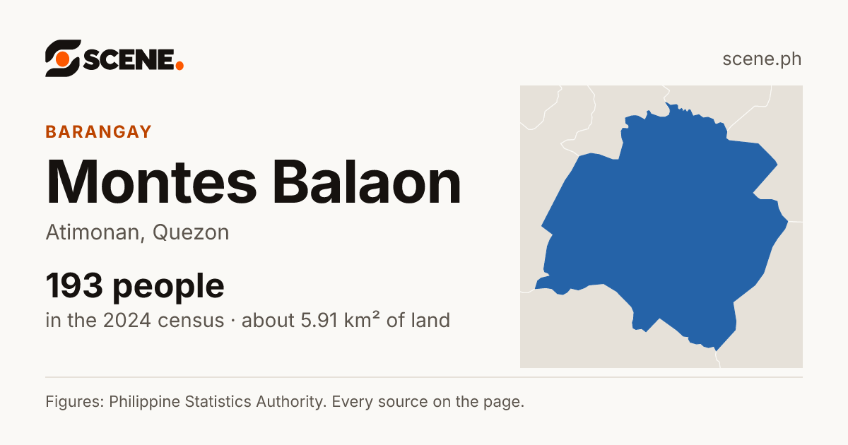 Montes Balaon, Atimonan, barangay: 193 people in the 2024 census