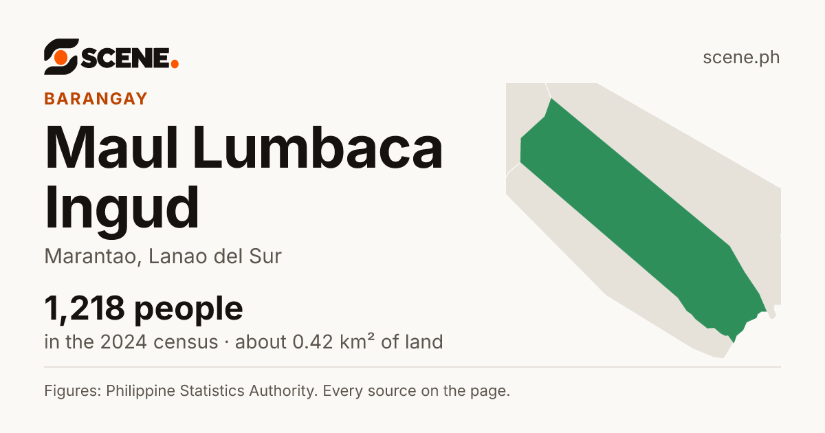 Maul Lumbaca Ingud, Marantao, barangay: 1,218 people in the 2024 census