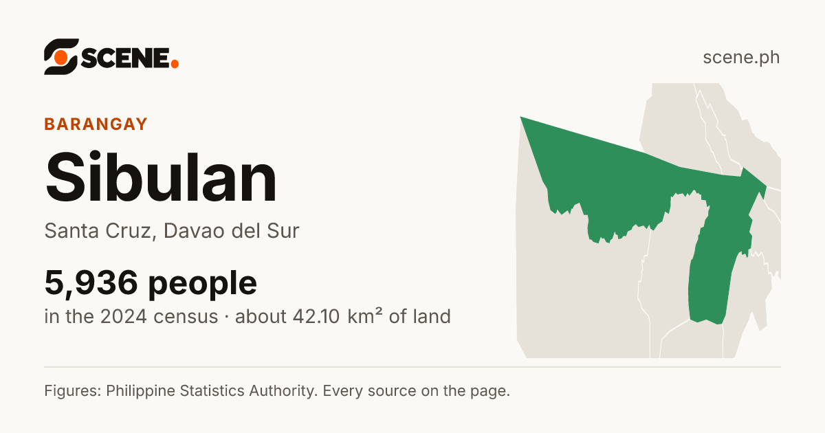 Sibulan, Santa Cruz, barangay: 5,936 people in the 2024 census