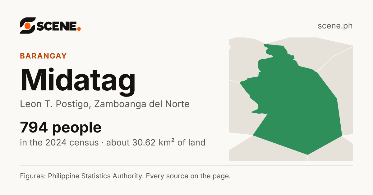 Midatag, Leon T. Postigo, barangay: 794 people in the 2024 census