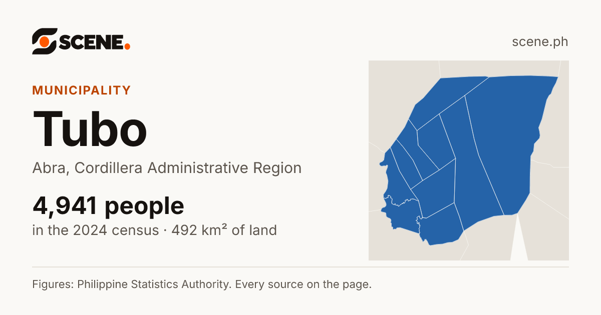 Tubo, Abra, municipality: 4,941 people in the 2024 census