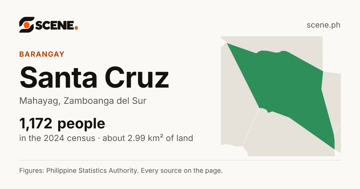 Santa Cruz, Mahayag, barangay: 1,172 people in the 2024 census